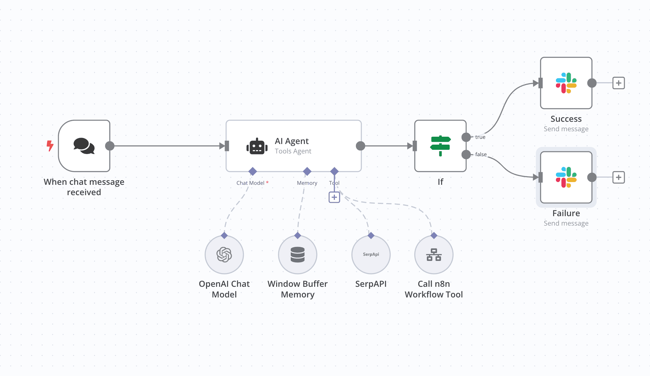 Recruitment Screening Automatisering - bedrijfsautomatisering case study