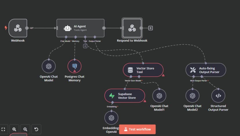 Sales Lead Automatisering - bedrijfsautomatisering case studie
